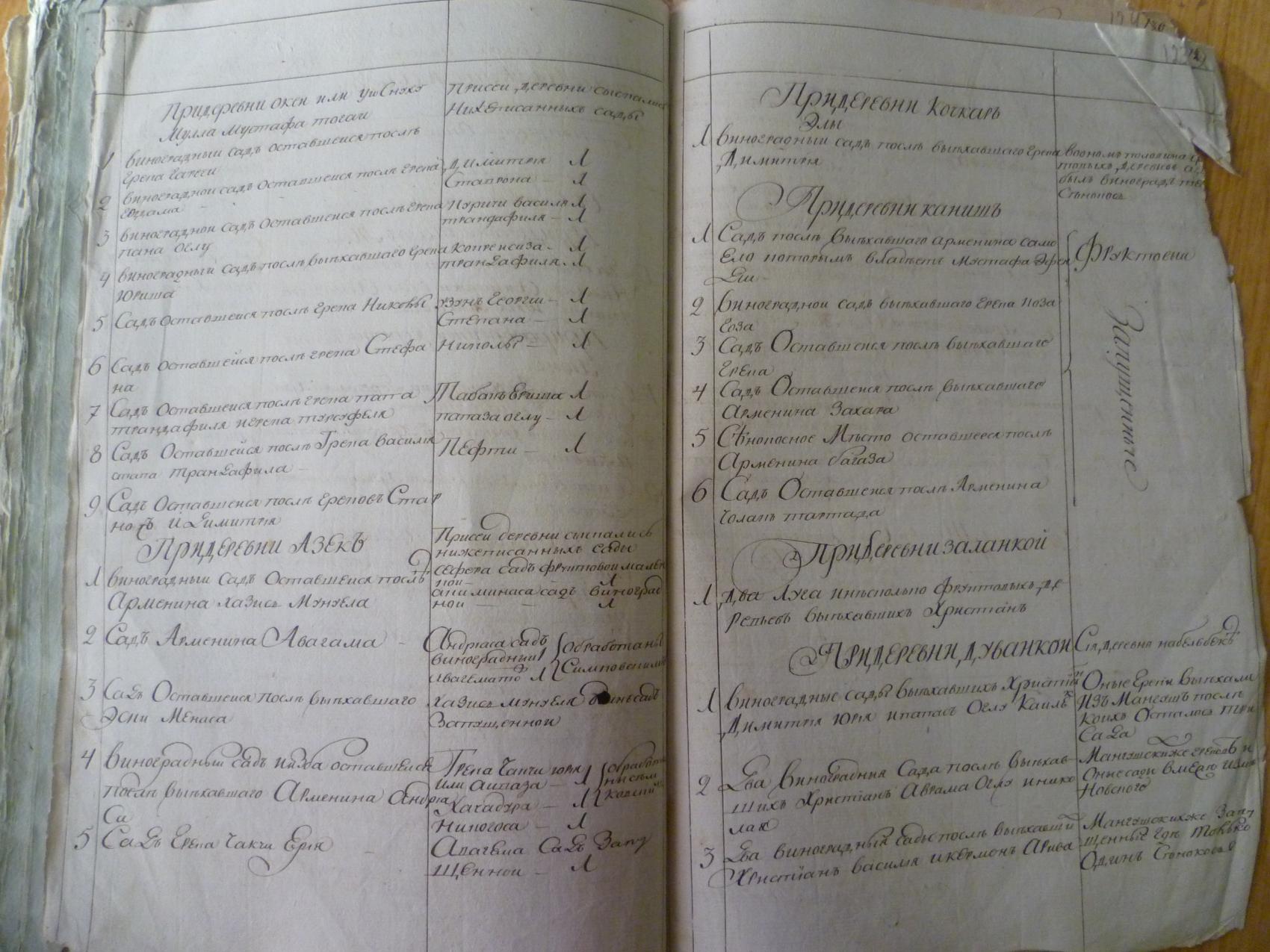 manuscript pages arranged in columns