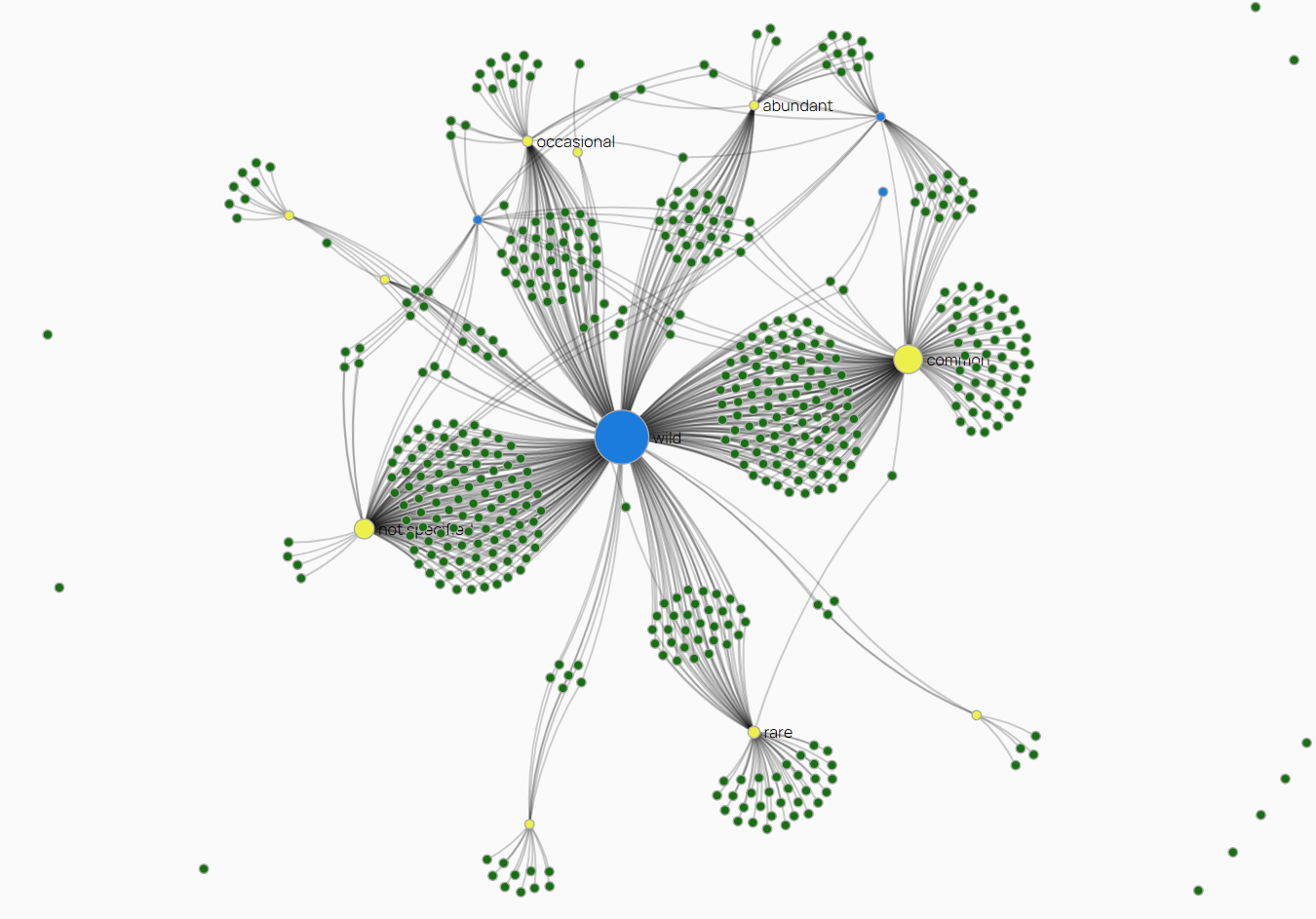 network visualization in green and blue