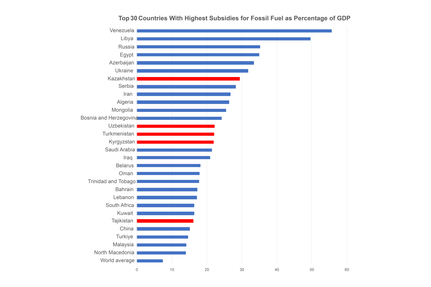 Chart with author’s calculations using IMF data